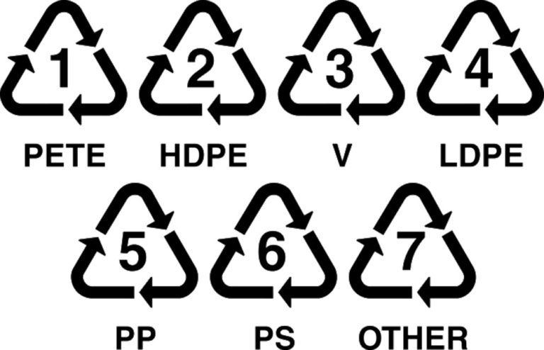 Виды и типы пластика, классификация пластика.  за материал .